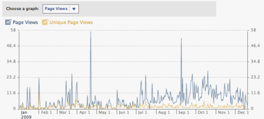 What's Your Law Firms Number: Facebook Rankings