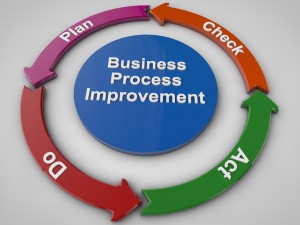 Continuous Work Product Improvement with the Deming Cycle (Part 1)