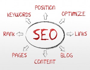 Legal SEO Strategies for 2015: 7 Optimization Tips for Success (Pt. 2)