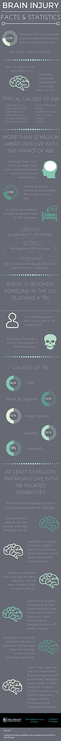 pinterest infographic