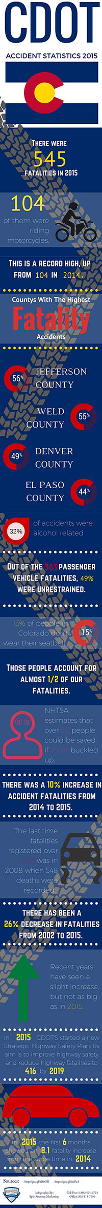 pinterest infographic