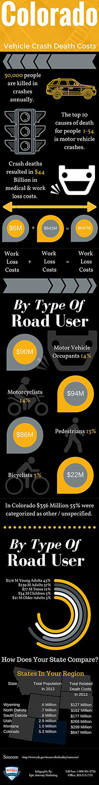 pinterest infographic