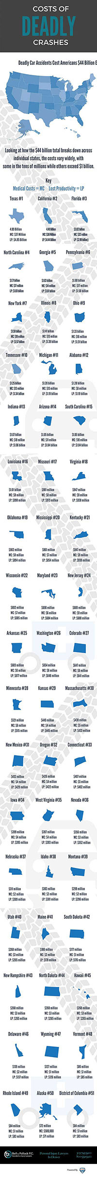 pinterest infographic