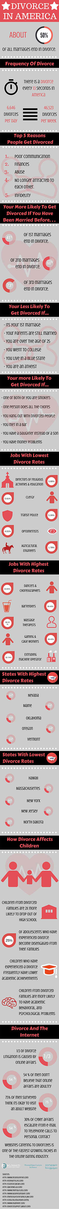 pinterest infographic