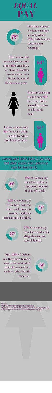 pinterest infographic