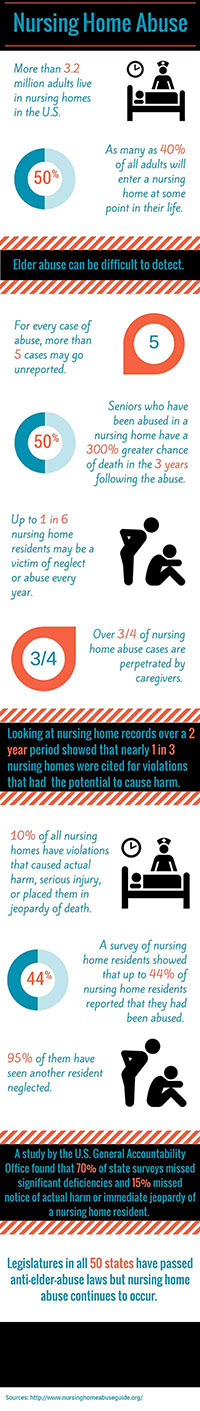 pinterest infographic