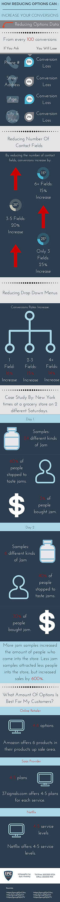 pinterest infographic