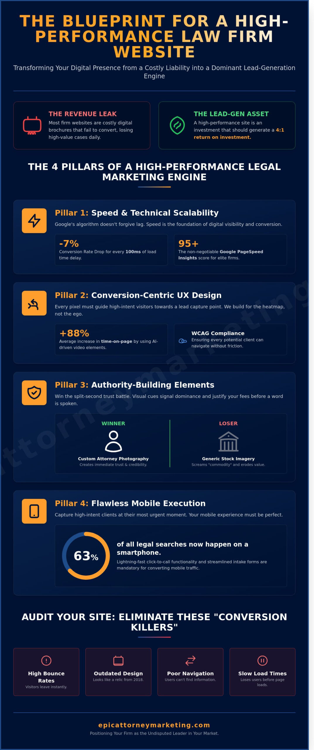 Best Law Firm Website Design 2026: From Aesthetics to Market Dominance