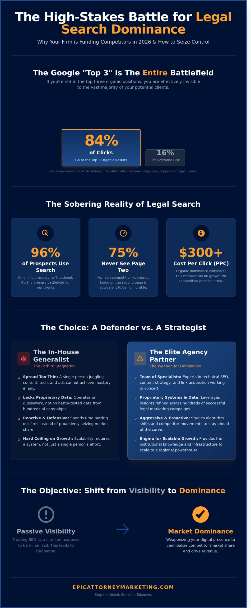 Law Firm SEO Agency: Dominating the Digital Legal Landscape in 2026