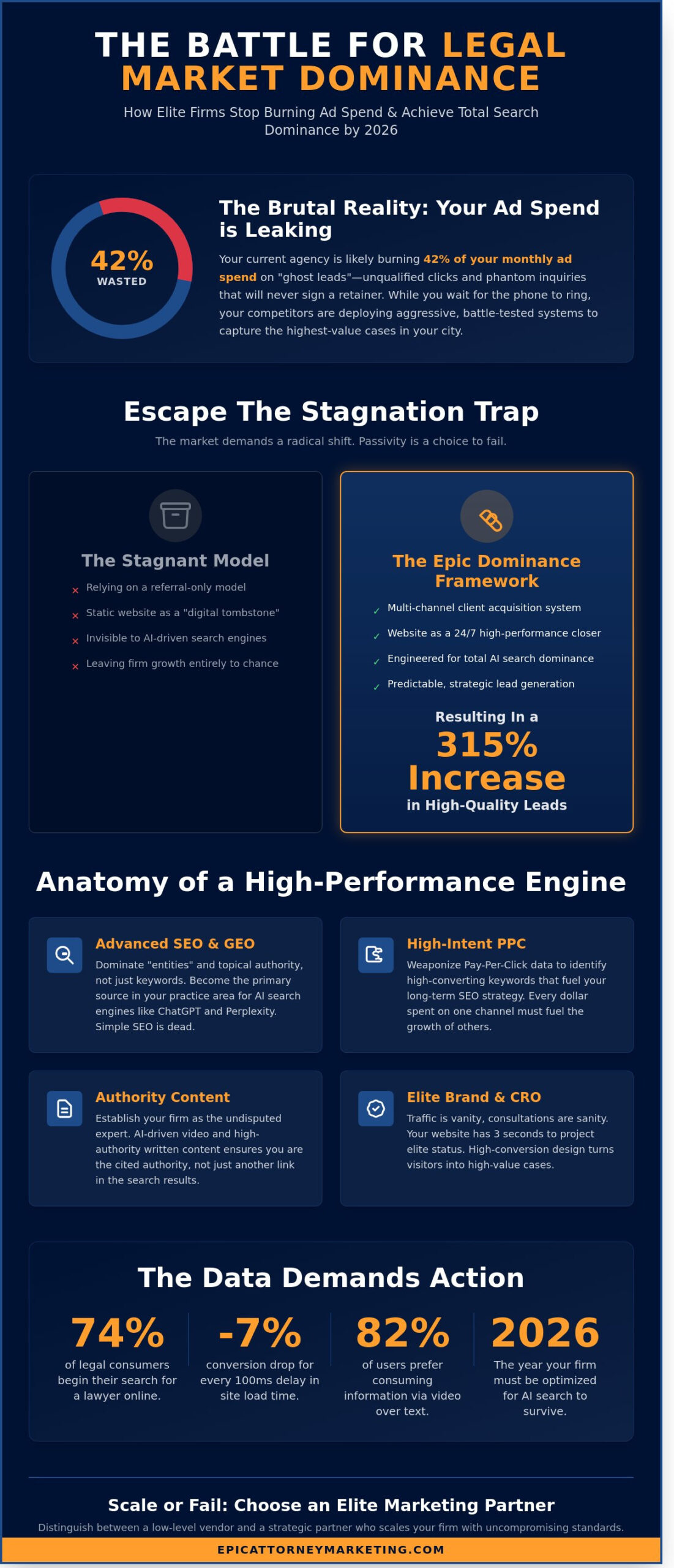 Legal Online Marketing: The Tactical Guide to Total Market Dominance in 2026