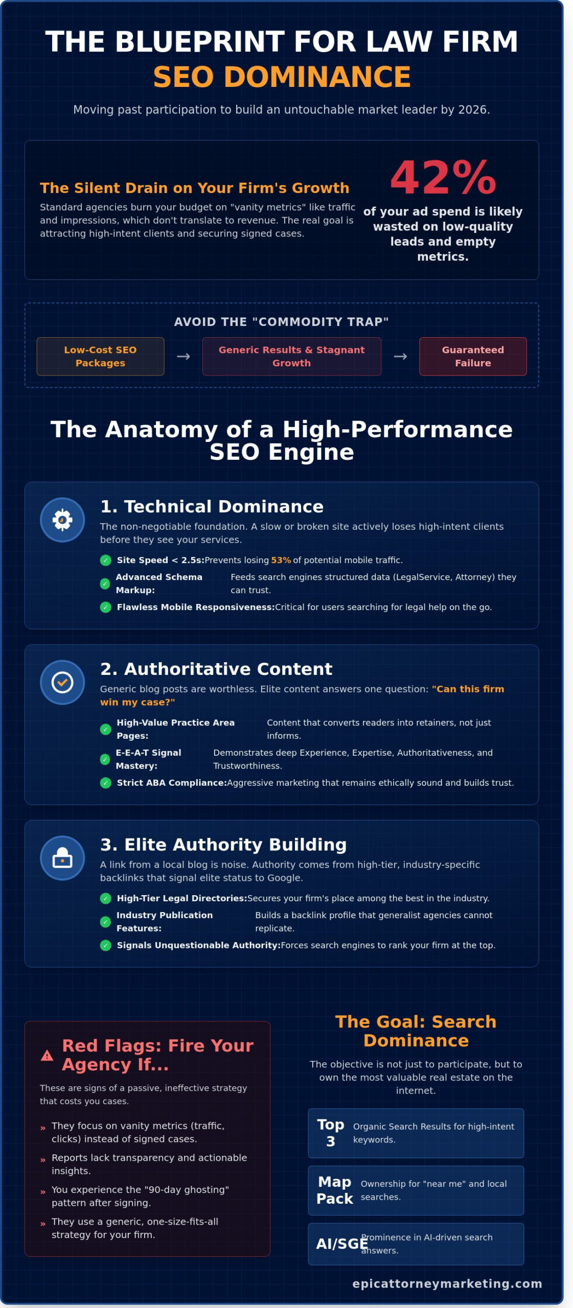 SEO Services for Lawyers: The Elite Strategy for Market Dominance in 2026