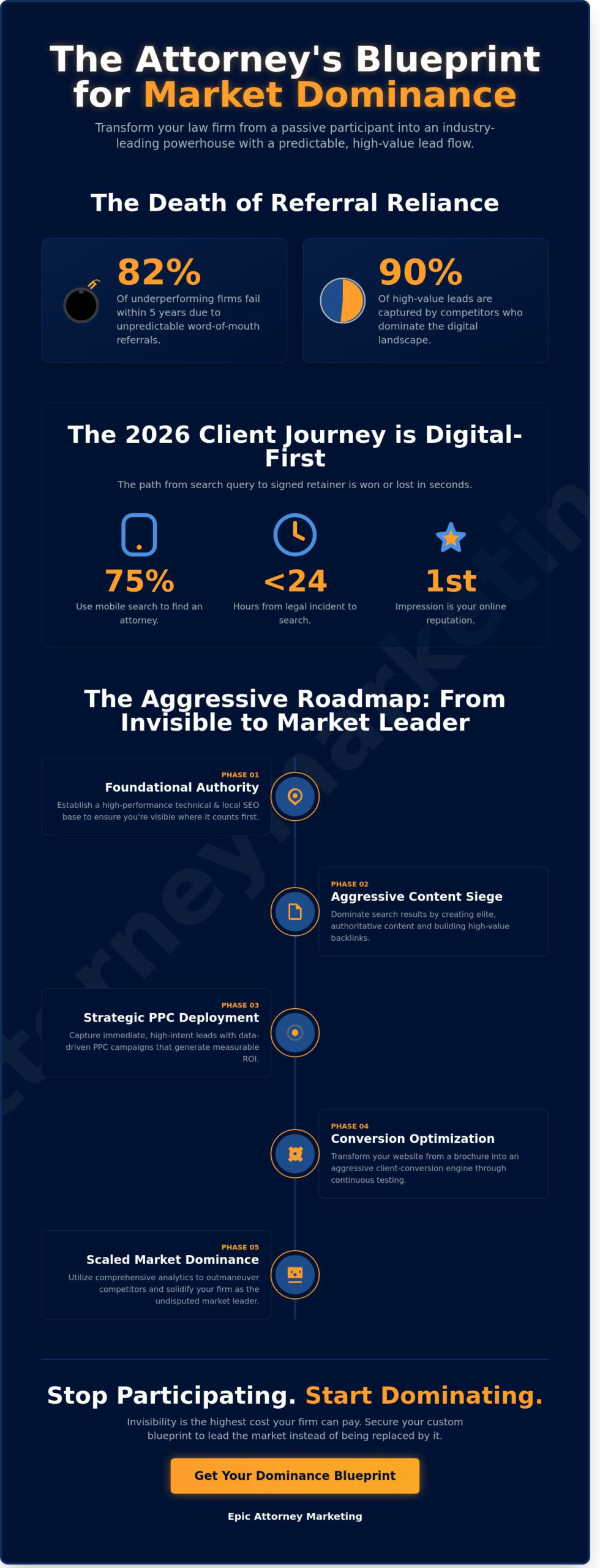 Digital Marketing for Attorneys: The Aggressive Blueprint for Market Dominance in 2026