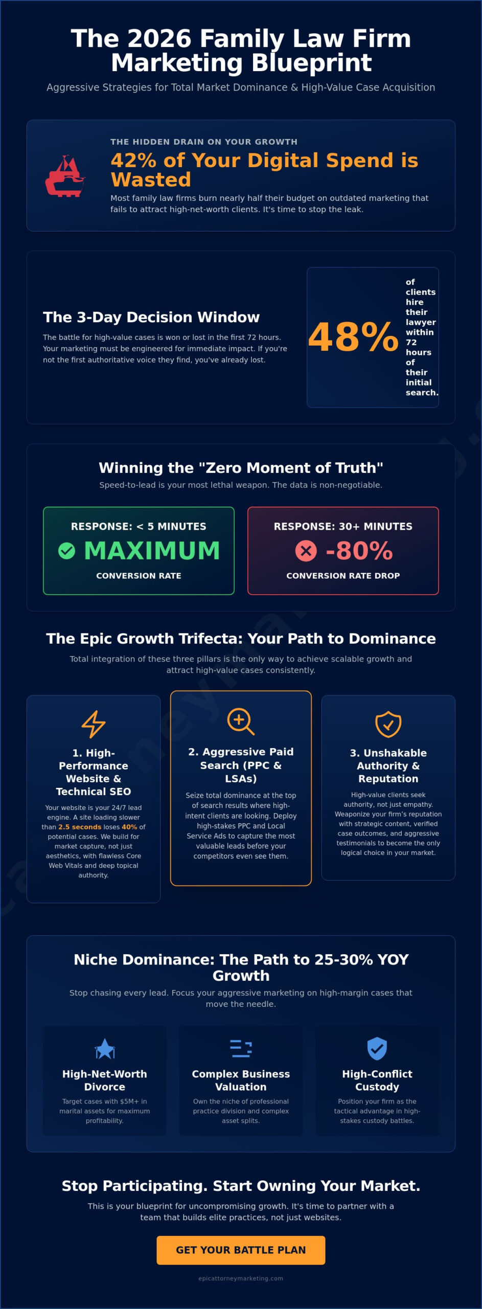 Family Law Firm Marketing Ideas: The 2026 Aggressive Blueprint for Market Dominance