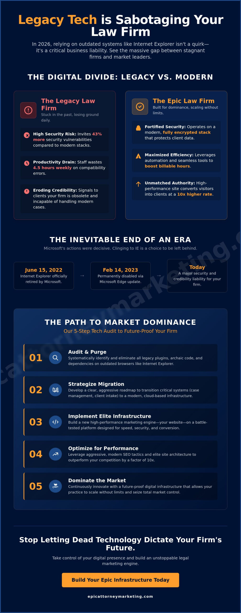 Internet Explorer in 2026: Why Legacy Tech is Killing Your Law Firm’s Growth