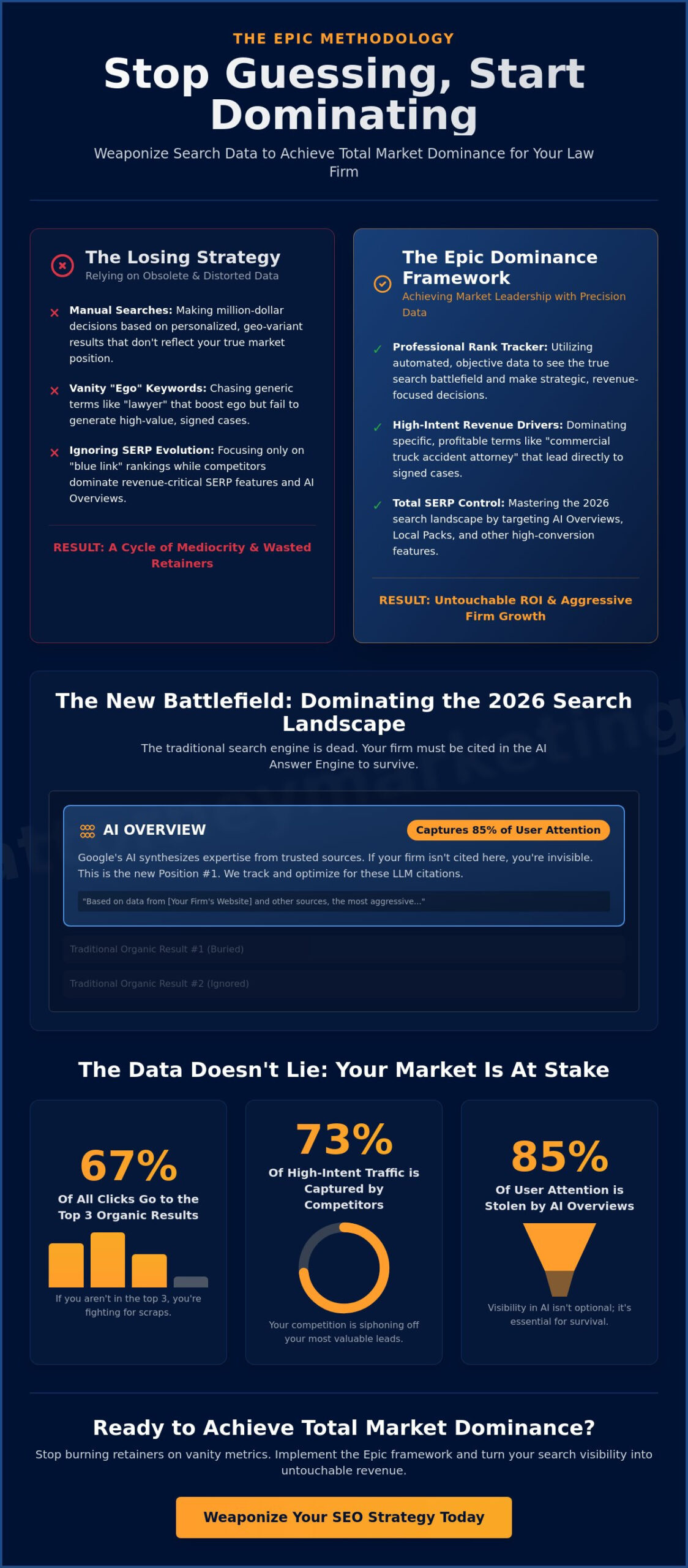 Keyword Rank Tracker for Law Firms: The 2026 Guide to Market Dominance
