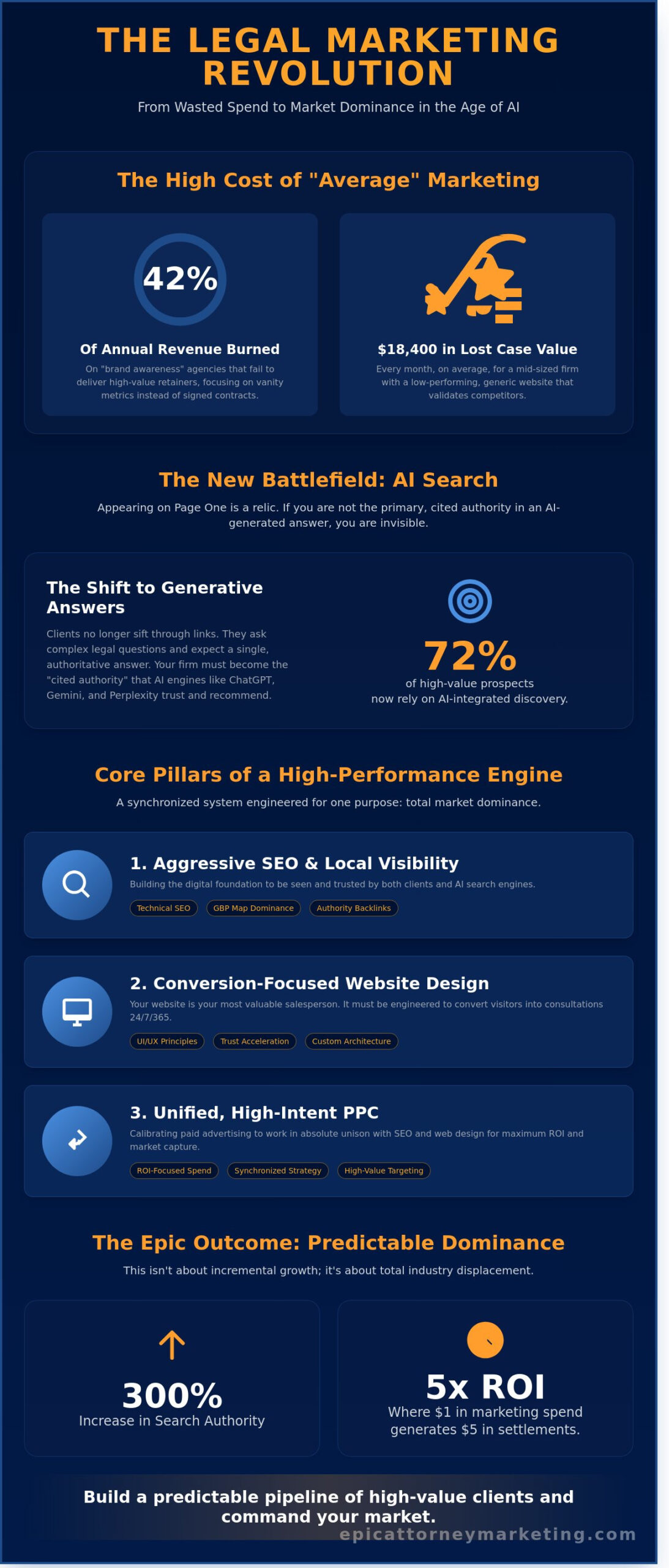 Legal Marketing Services: The Elite Framework for Law Firm Dominance in 2026