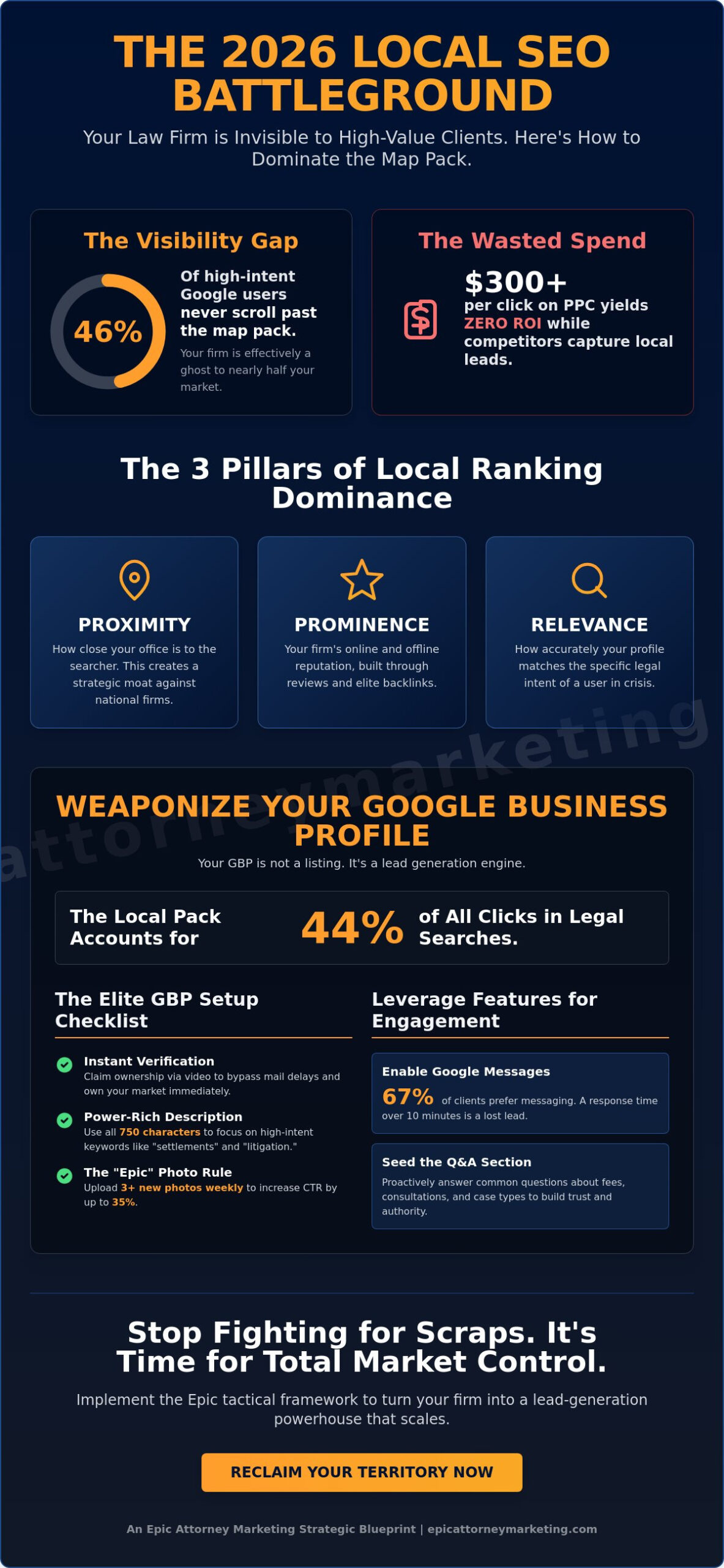 Local SEO for Lawyers: The 2026 Strategic Checklist for Market Dominance