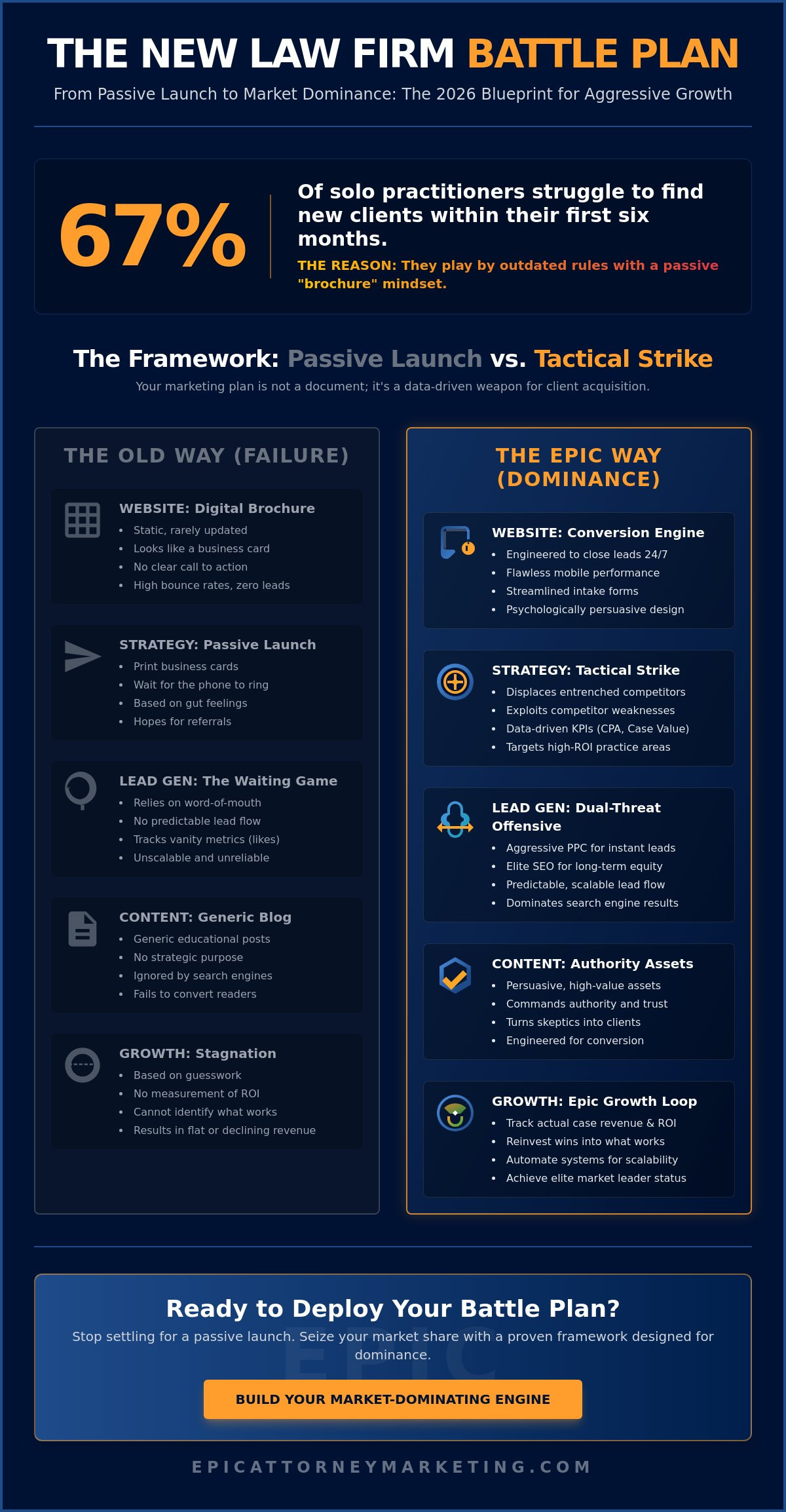 Marketing Plan for a New Law Firm: The 2026 Blueprint for Immediate Market Dominance