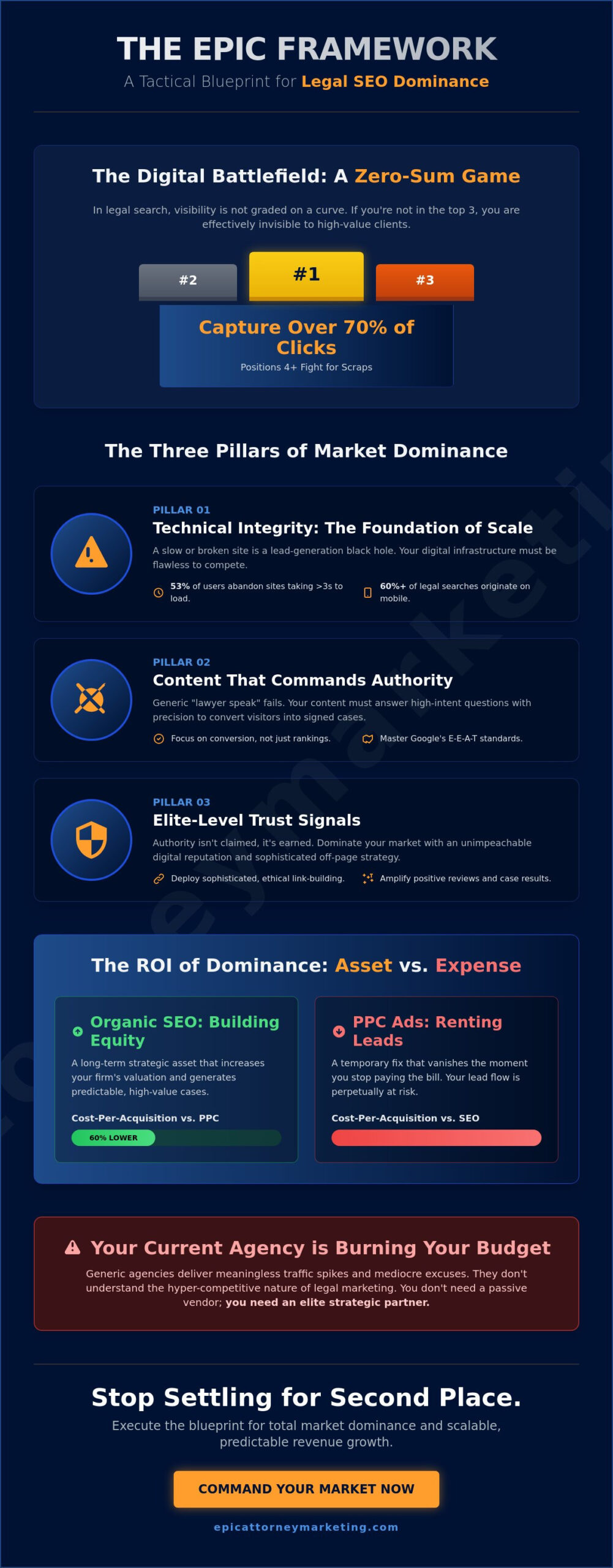 SEO for Lawyers: The 2026 Blueprint for Total Law Firm Dominance