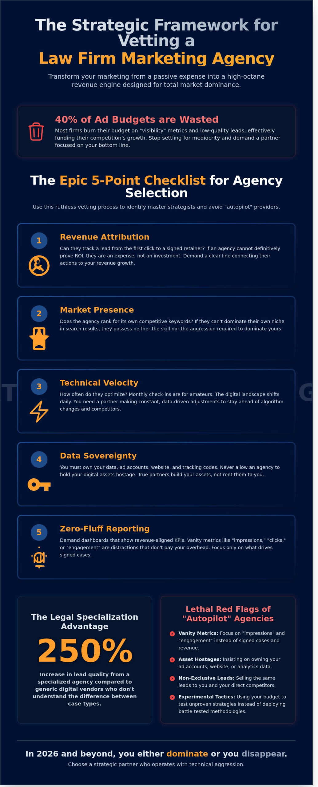 Choosing the Right Law Firm Marketing Agency for Absolute Market Dominance in 2026