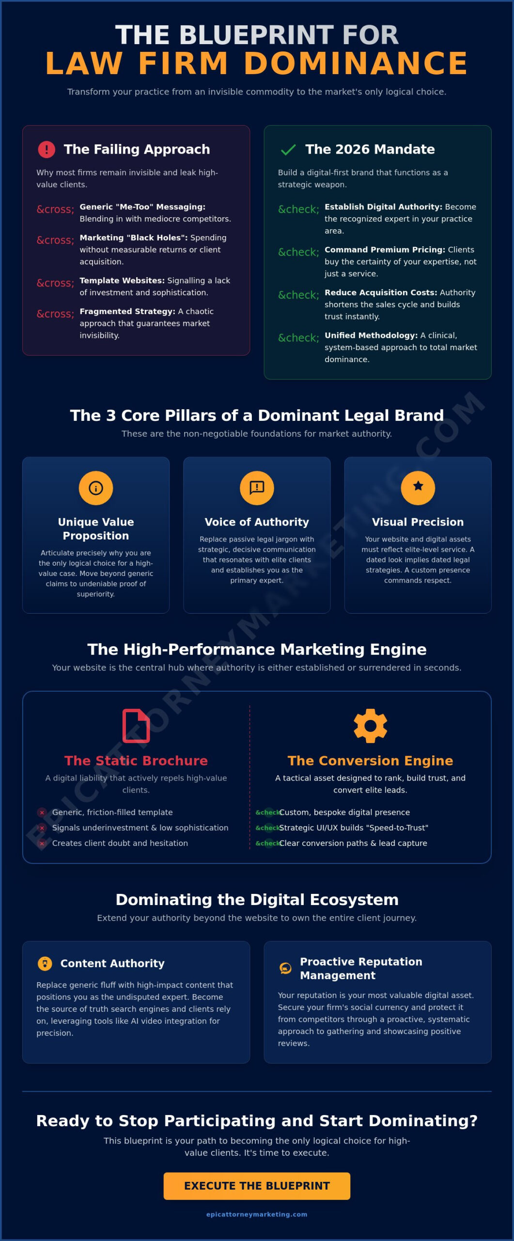 How to Build a Strong Law Firm Brand Online in 2026: The Dominance Blueprint