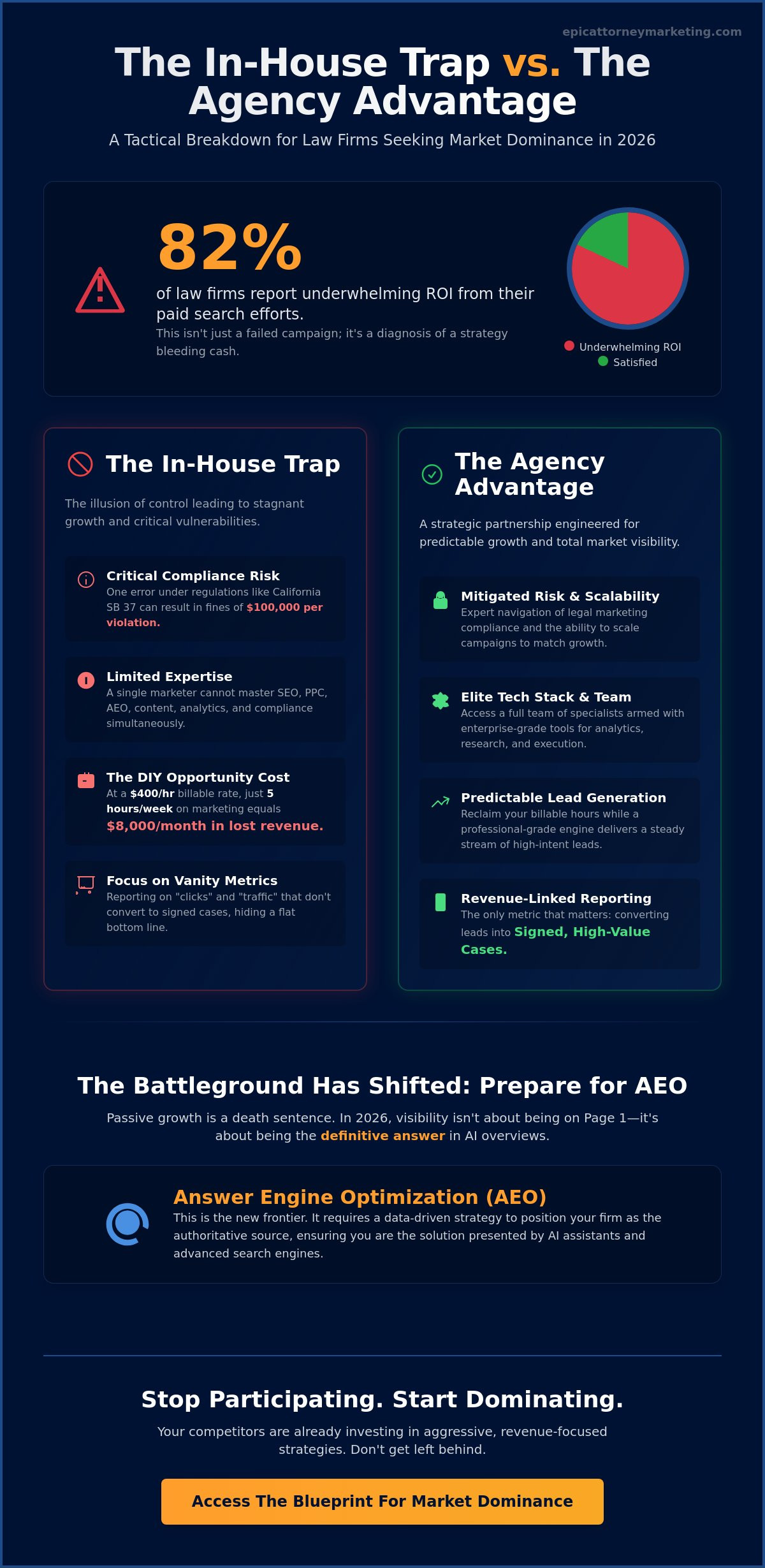 Is Hiring a Marketing Agency for a Law Firm Worth It? The 2026 ROI Truth