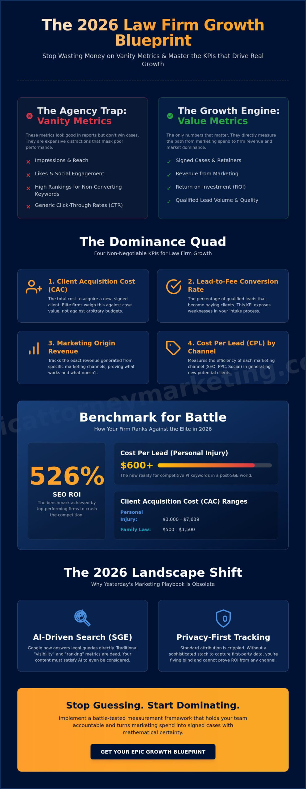 Key Performance Indicators for Law Firm Marketing: The Elite 2026 Growth Blueprint