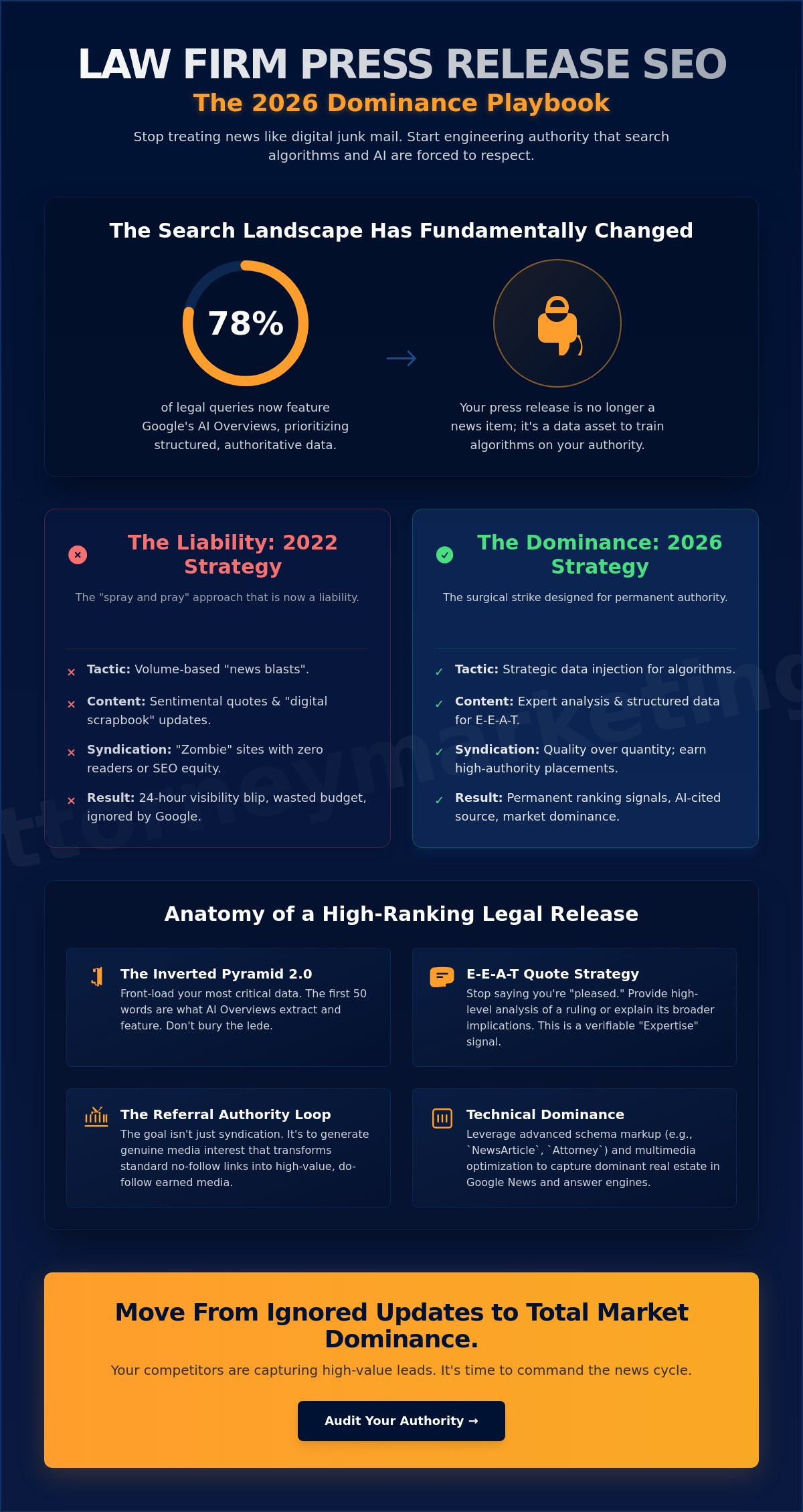 Law Firm Press Release SEO Strategy: The 2026 Blueprint for Market Dominance