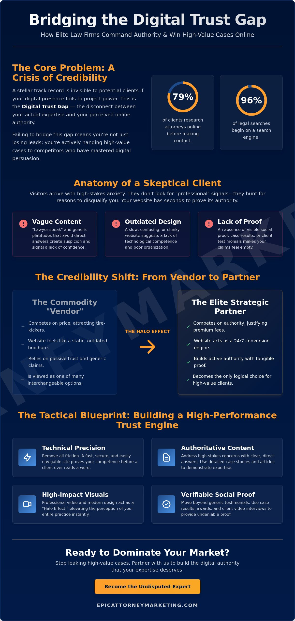 Trust Architecture: How Law Firms Command Authority and Convert Clients Online