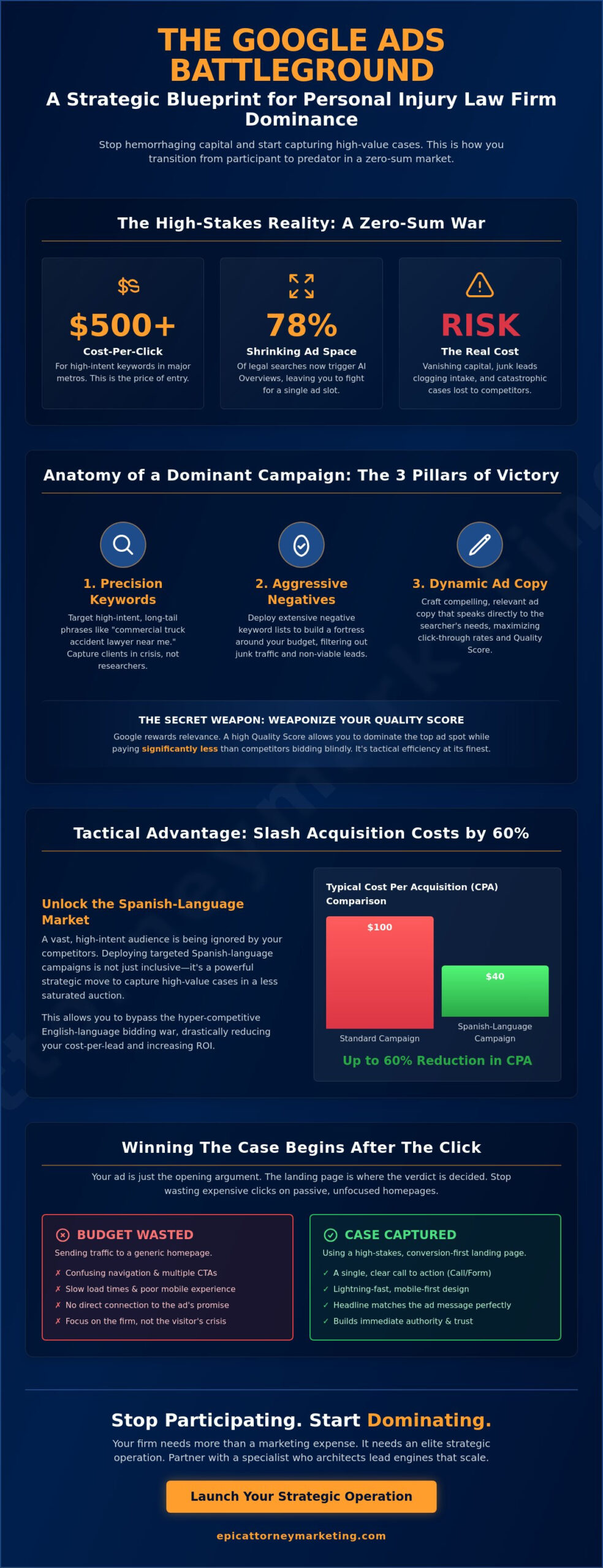 Google Ads for Personal Injury Attorneys: The 2026 Strategic Blueprint for Market Dominance