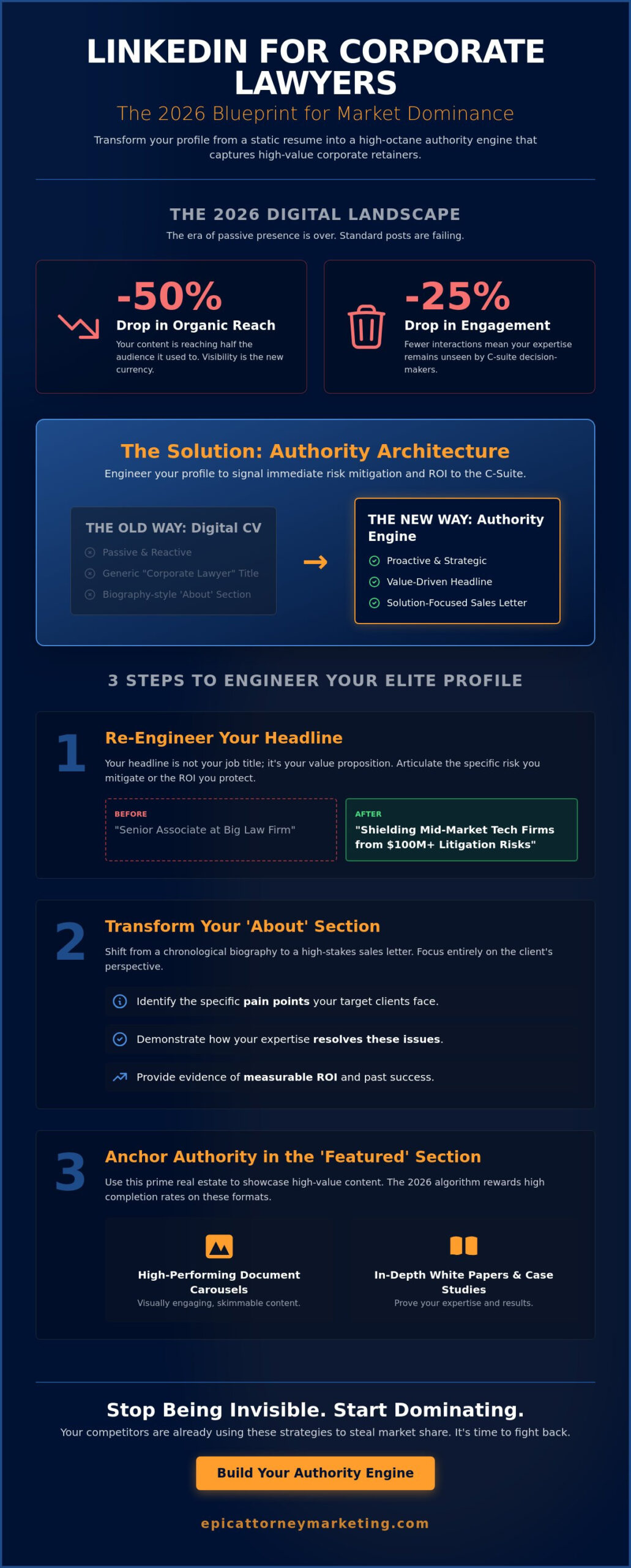 LinkedIn Marketing for Corporate Lawyers: The 2026 Blueprint for Market Dominance