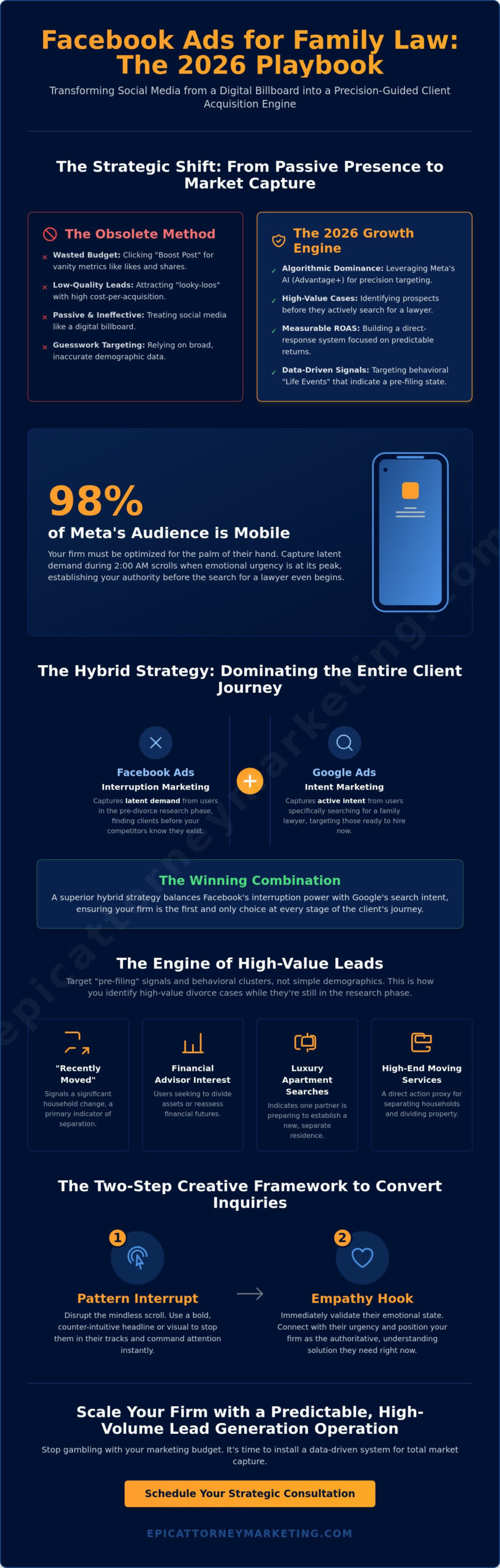 Facebook Advertising for Family Law Firms: The 2026 Blueprint for Market Dominance