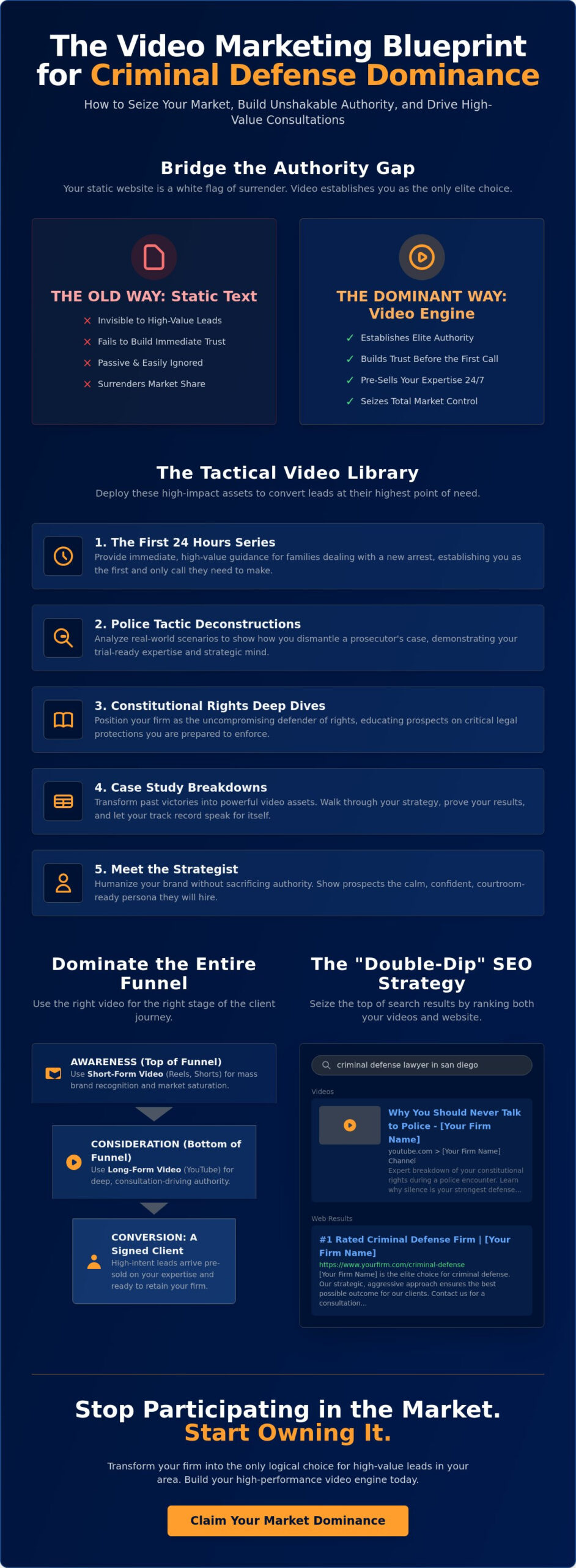 Video Marketing Ideas for Criminal Defense Lawyers: Tactical Strategies for Market Dominance