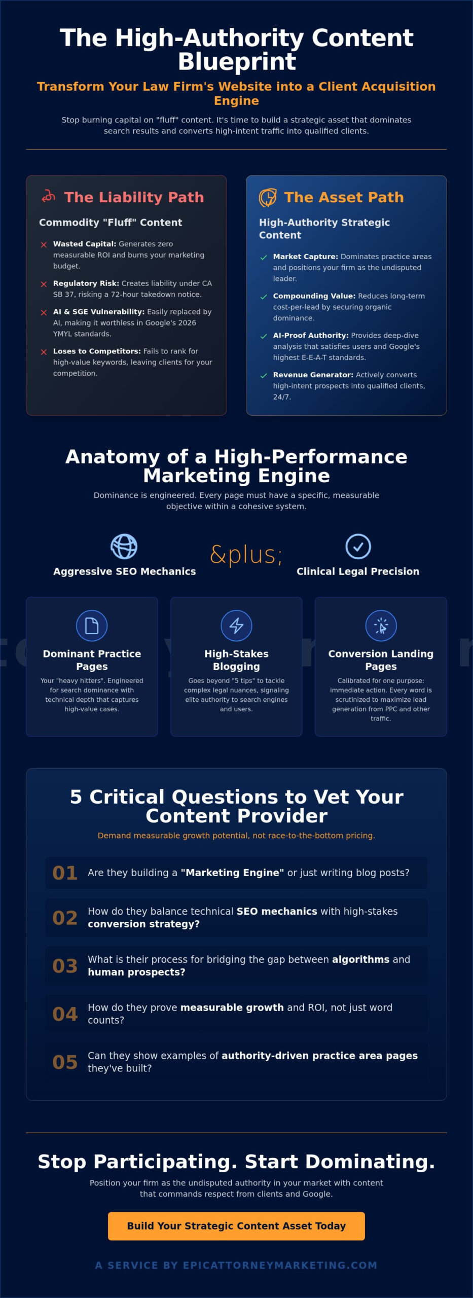 Legal Content Writing Services for Websites: The 2026 Blueprint for Market Dominance