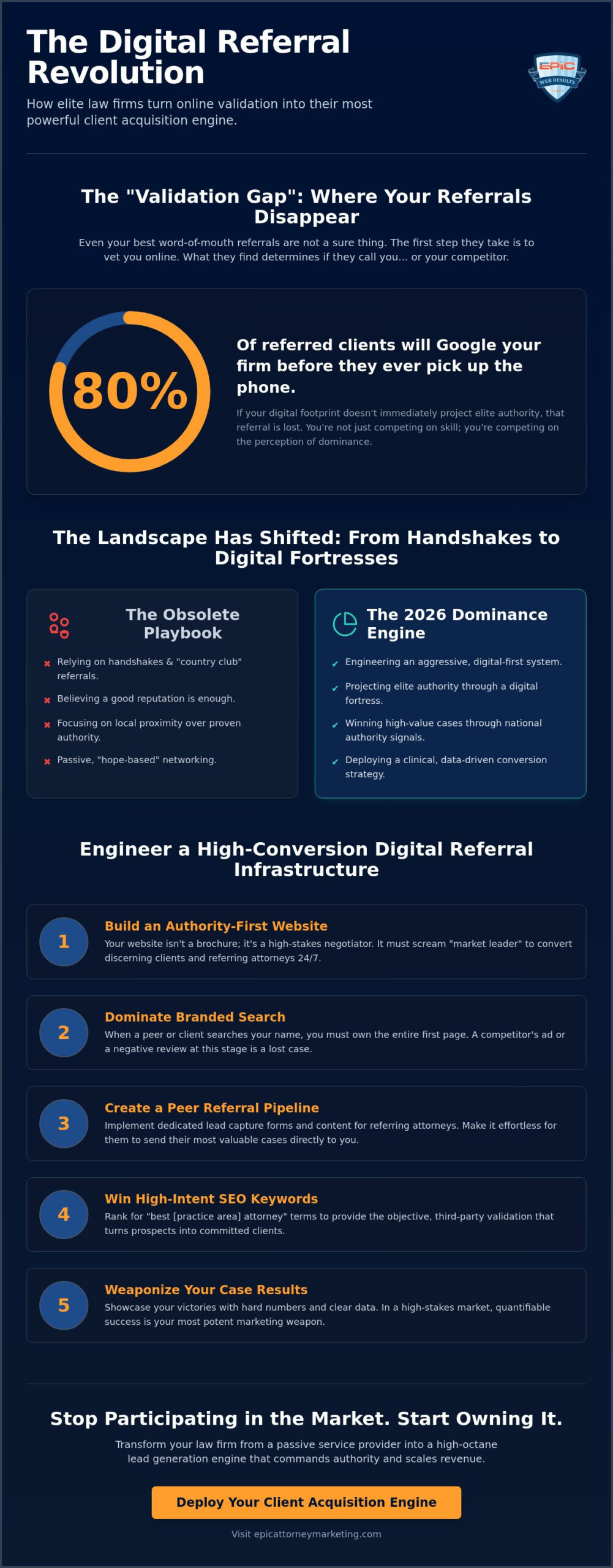 Law Firm Client Acquisition Strategies: The 2026 Blueprint for Market Dominance