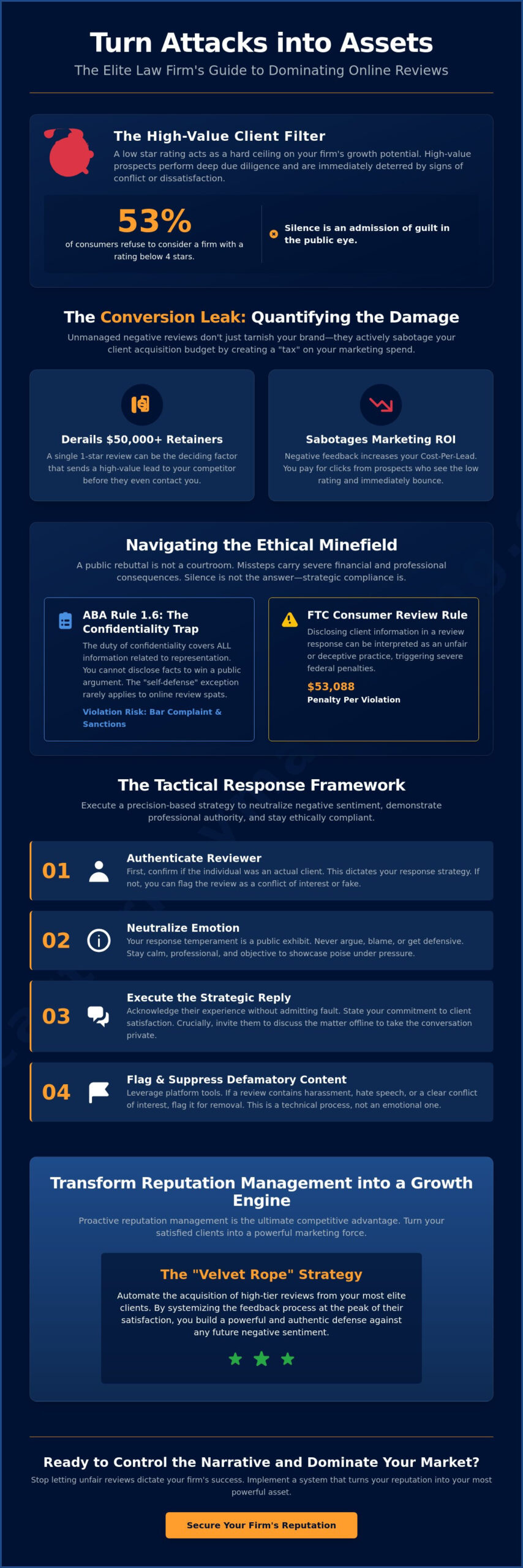 How to Respond to Negative Online Reviews for Lawyers: The 2026 Strategic Rebuttal Guide