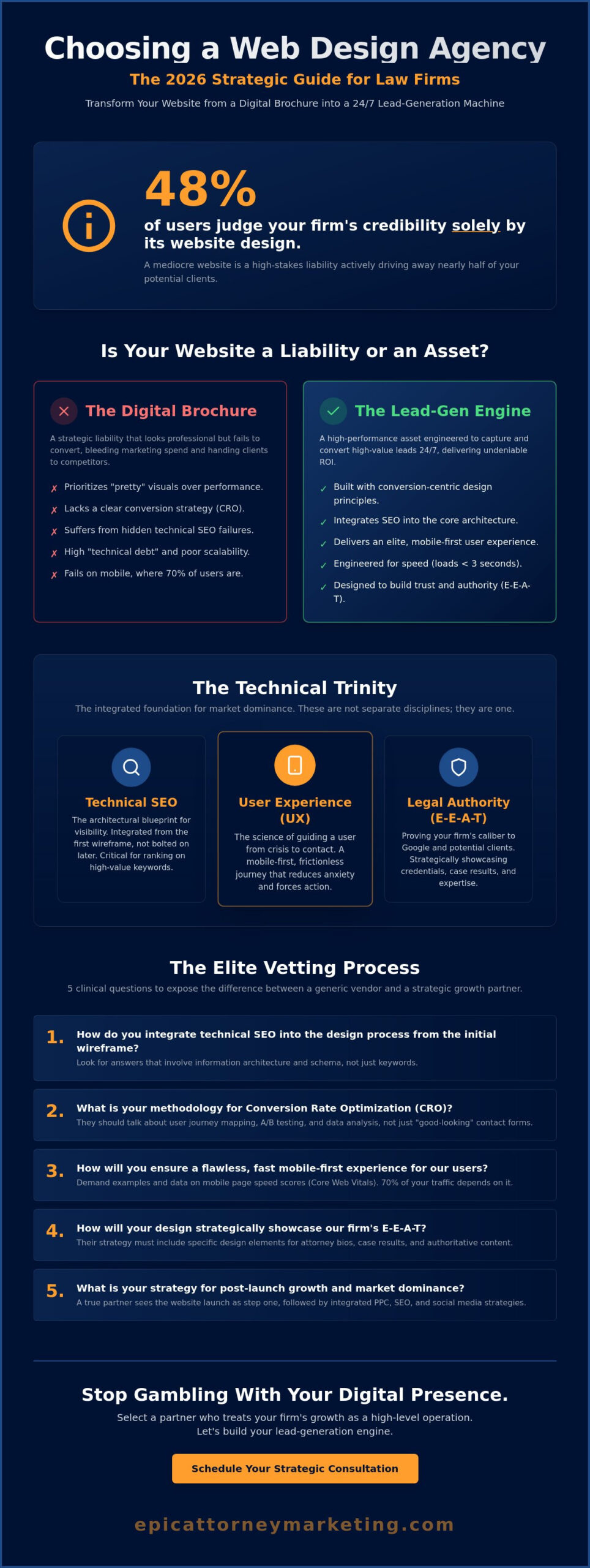 How to Choose a Web Design Agency for a Law Firm: The 2026 Strategic Guide