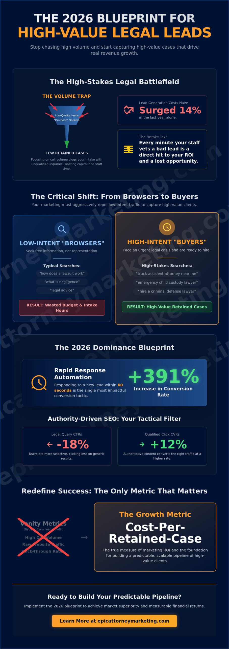 How to Generate Qualified Leads for a Law Firm: The 2026 Strategic Blueprint
