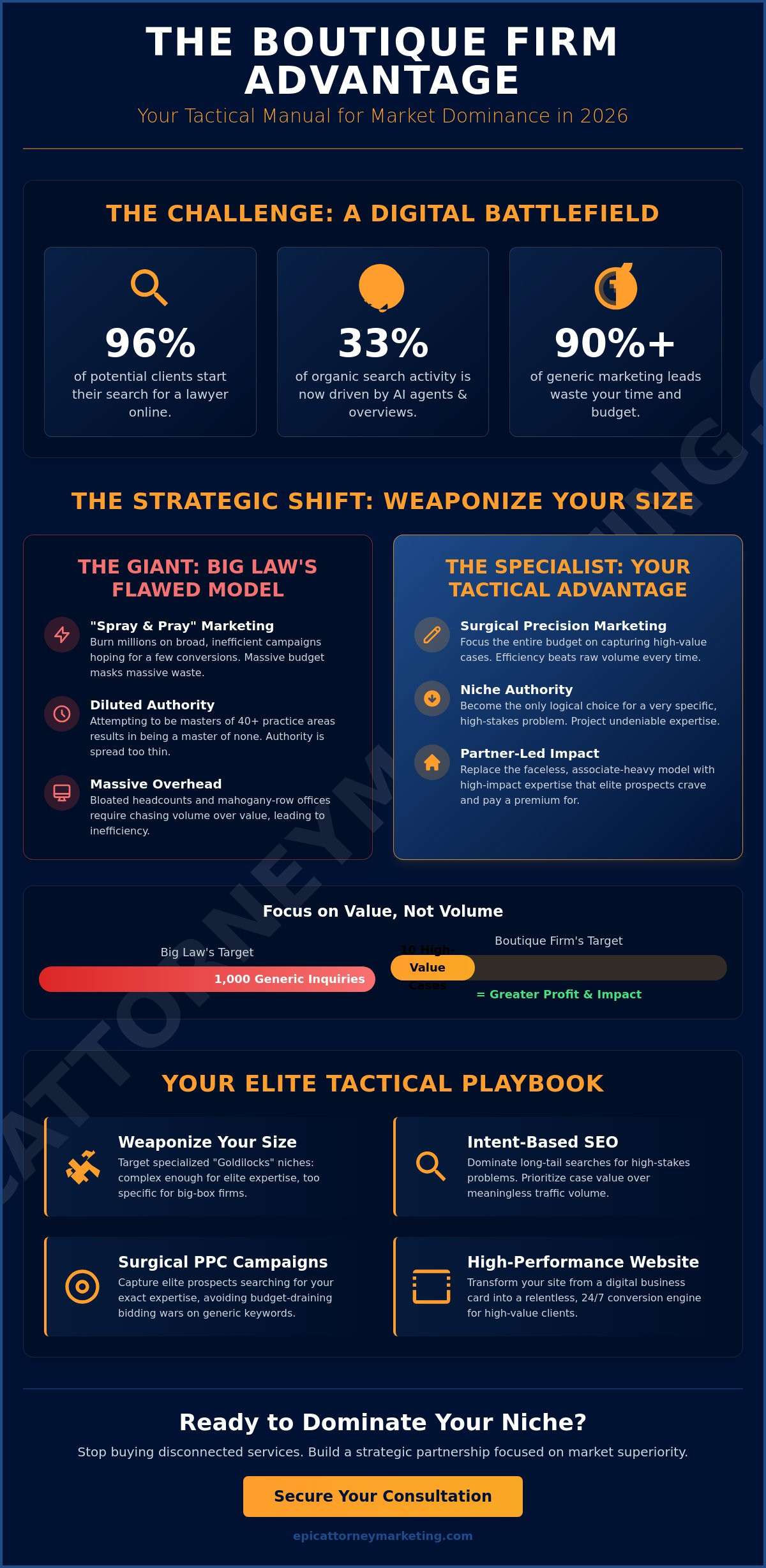 How to Market a Boutique Law Firm: The 2026 Blueprint for Market Dominance