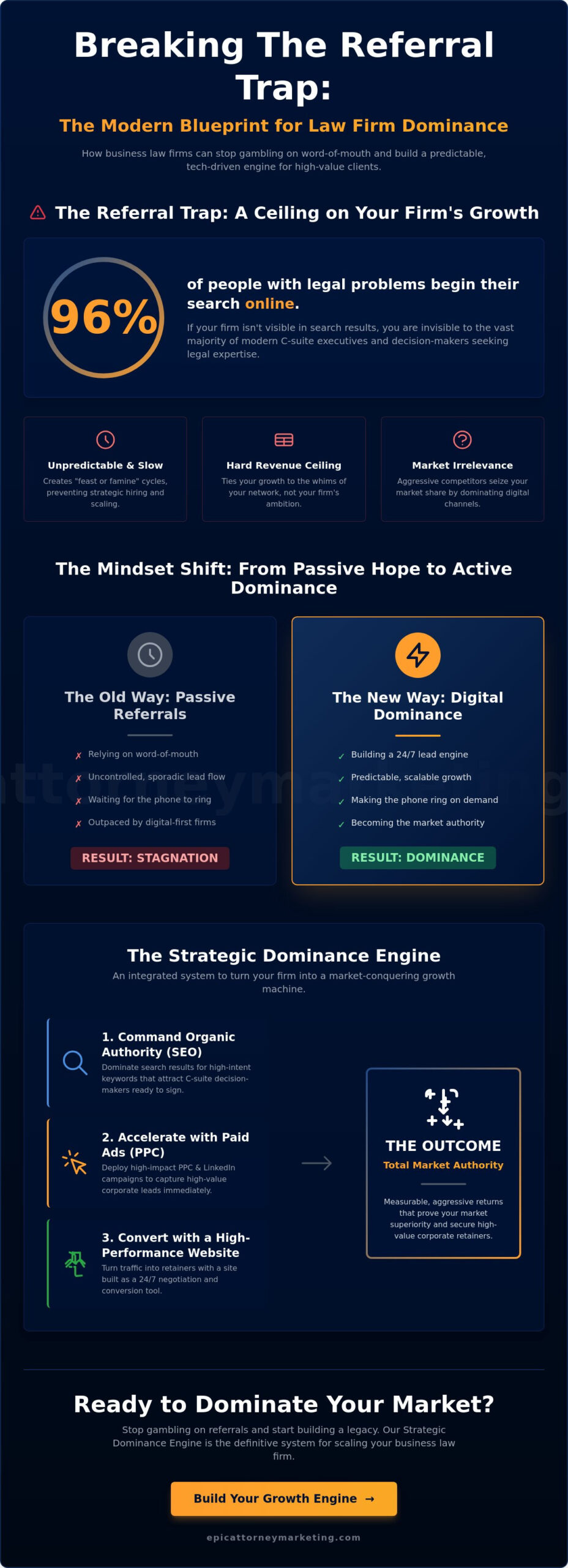 How to Get More Clients for a Business Law Firm: The 2026 Strategy for Market Dominance