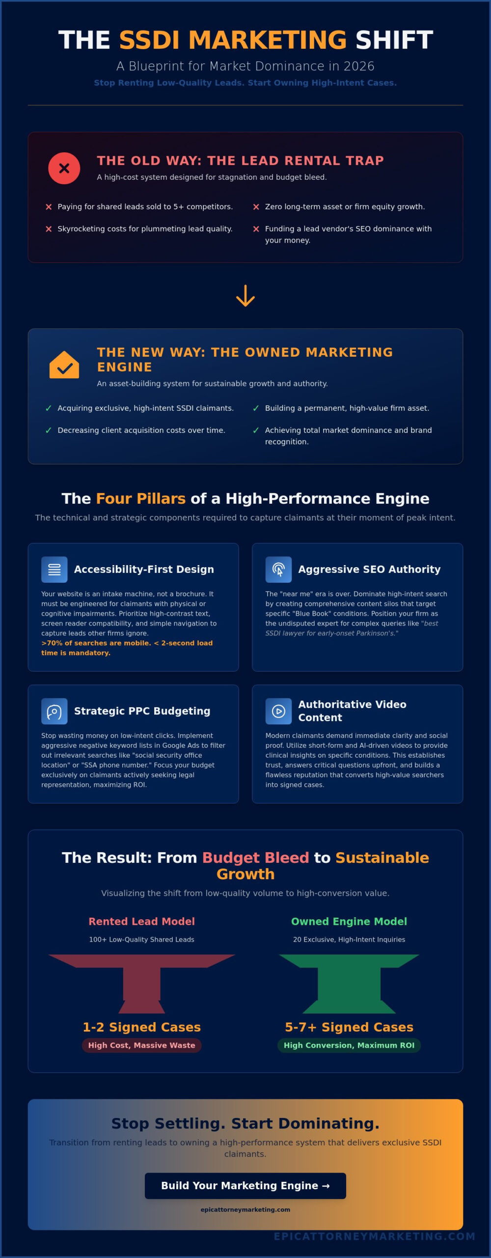 Marketing for Social Security Disability Lawyers: The 2026 Blueprint for Market Dominance