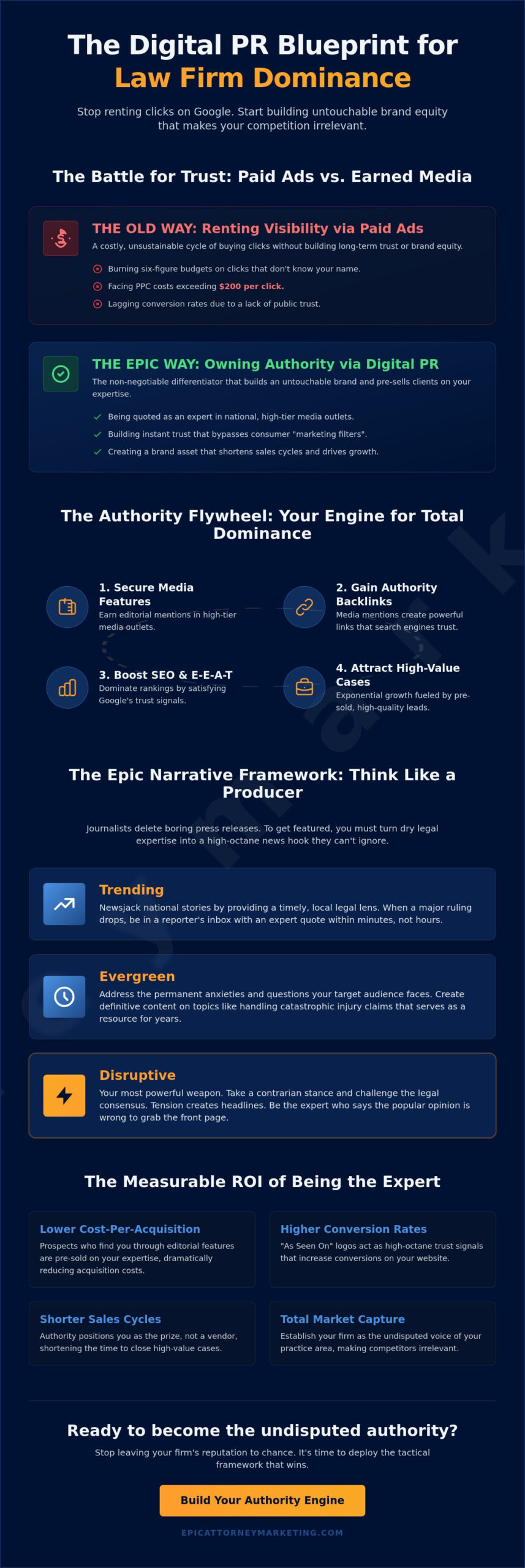 Digital PR for Law Firms: The Aggressive Authority Blueprint for 2026