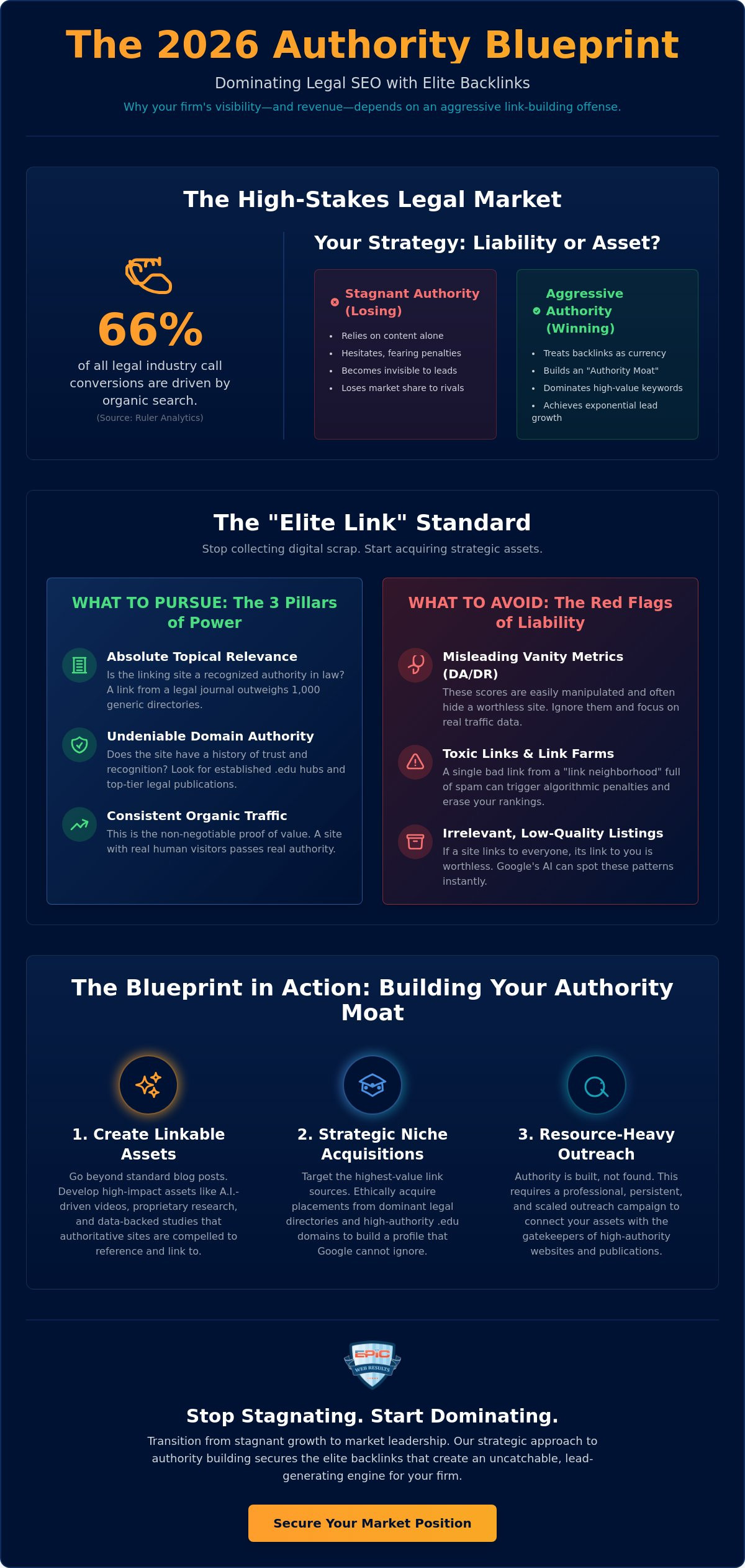 How to Get High-Quality Backlinks for a Law Firm Site: The 2026 Authority Blueprint
