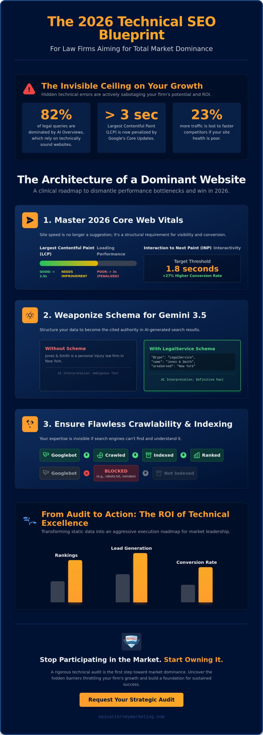 Technical SEO Audit for Law Firm Websites: The 2026 Strategic Blueprint for Market Dominance