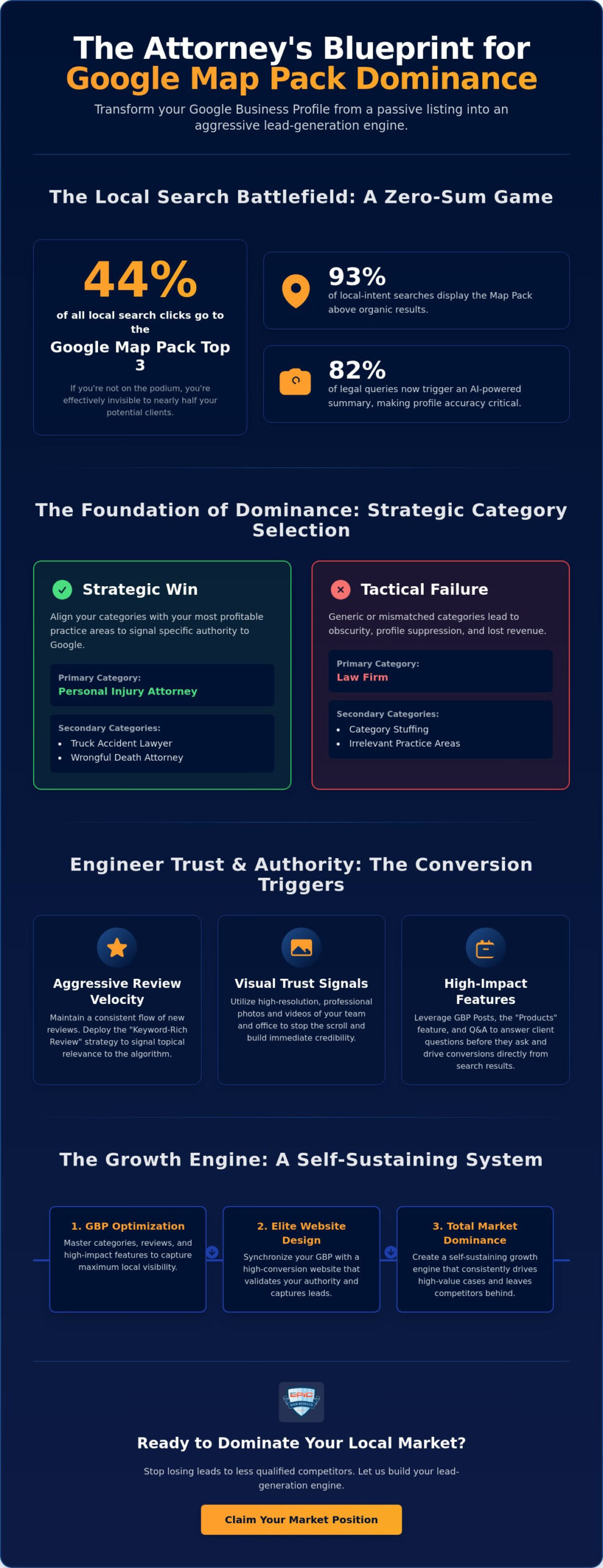 Google Business Profile Optimization for Lawyers: The 2026 Strategy for Map Pack Dominance