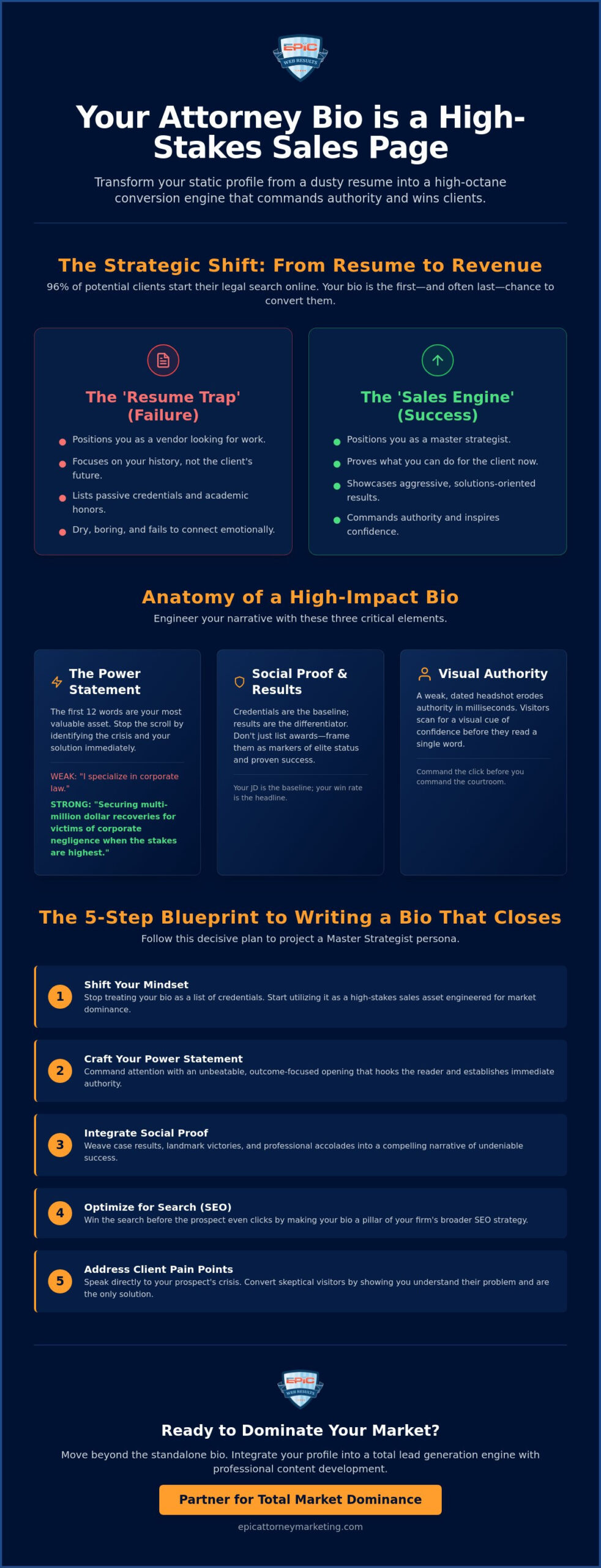 How to Write Compelling Attorney Bios: The Strategic Blueprint for Market Dominance