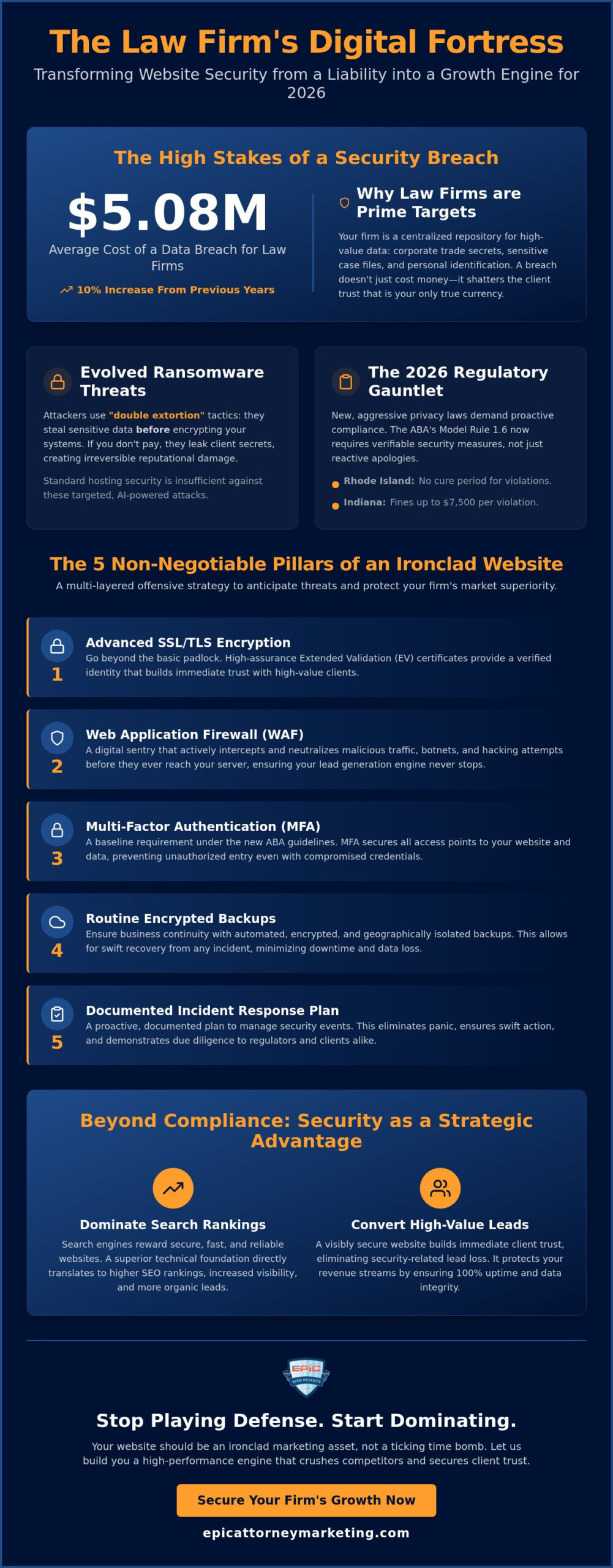 Website Security for Law Firms: The 2026 Blueprint for Practice Protection and Market Dominance