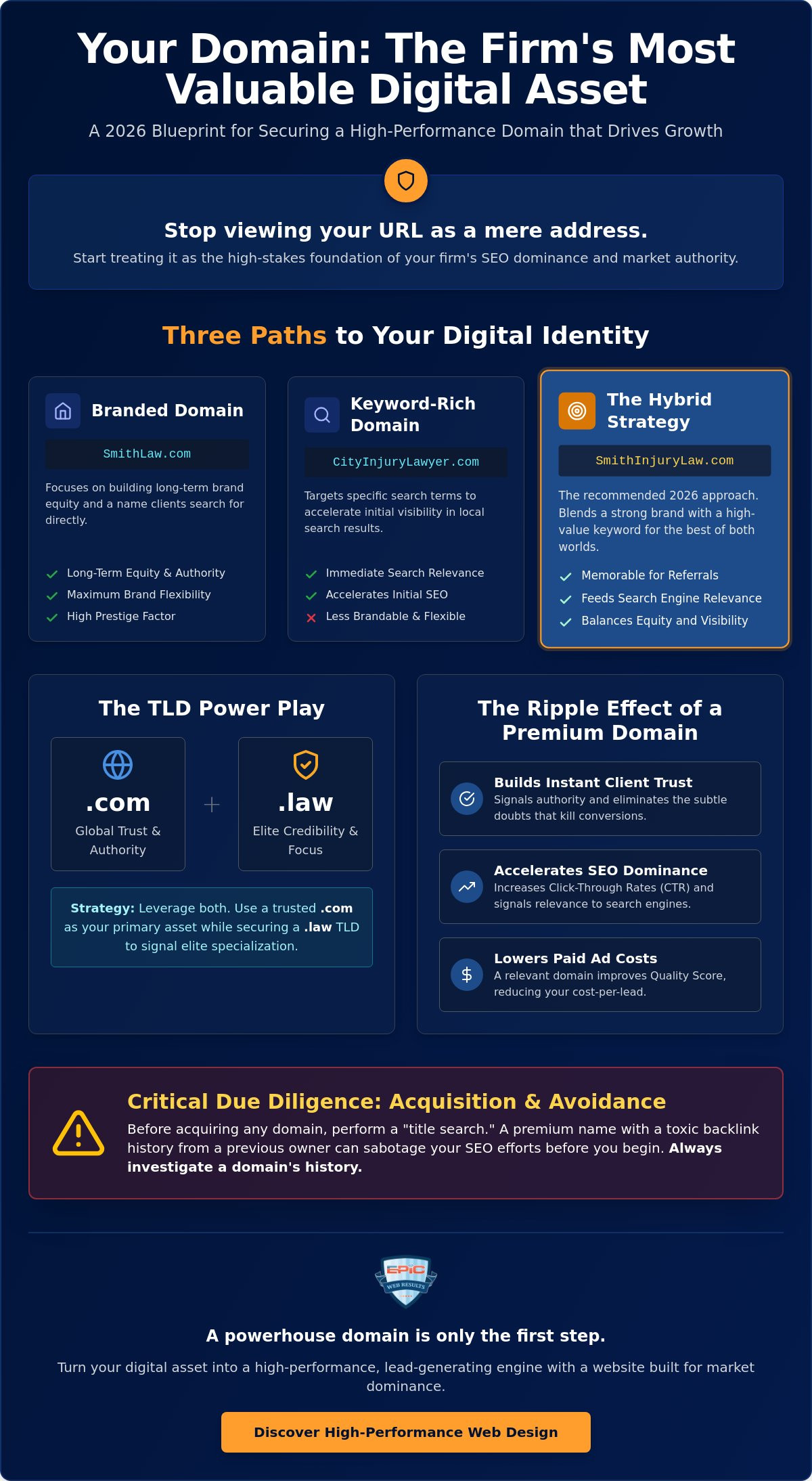 How to Choose a Domain Name for a Law Firm: The 2026 Strategic Blueprint
