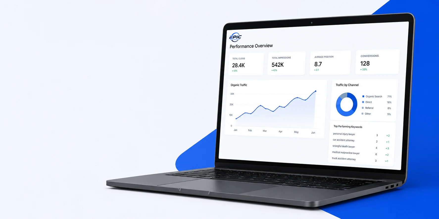 Epic Attorney Marketing performance dashboard displayed on a laptop