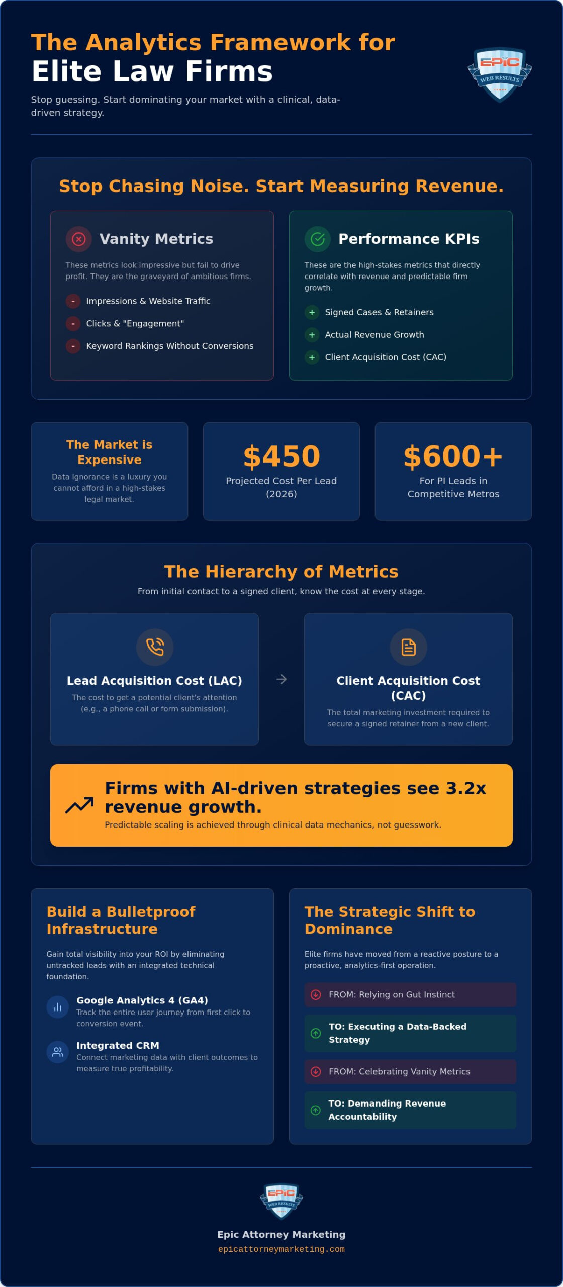 Understanding Law Firm Marketing Analytics: The Aggressive Blueprint for Total Market Dominance in 2026